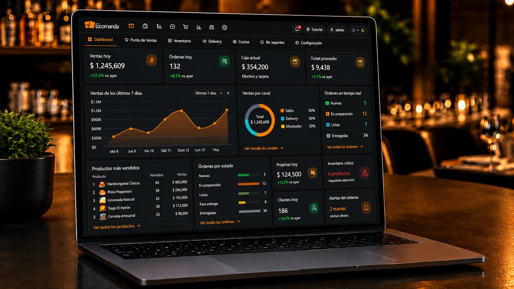 Tu Comanda — Dashboard